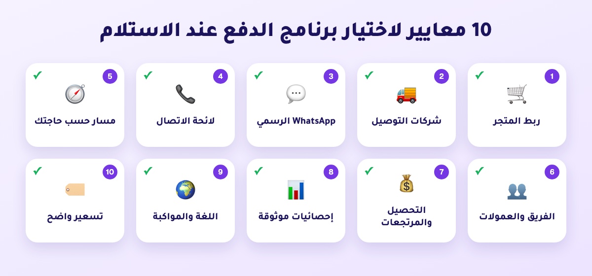 شبكة المعايير العشرة لاختيار برنامج تدبير الدفع عند الاستلام: المتجر، شركات التوصيل، WhatsApp، لائحة الاتصال، المسار، الفريق، التحصيل، الإحصائيات، اللغة، التسعير